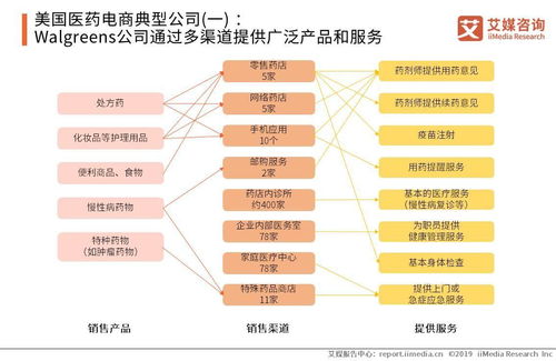 艾媒报告 2019全球与中国医药电商市场与发展趋势研究报告