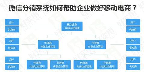 微信分销系统如何帮助企业做好移动电商?