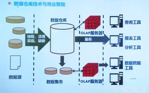 软考高级 信息系统项目管理师 五 企业信息化