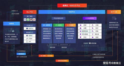 加工制造业s2b2c电子商务系统加速供应链弹性控制,实现可持续发展